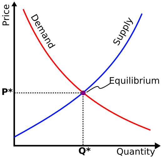 Business electricity prices Supply-and-Demand-Graph