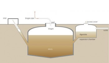 How To Extract Hydrogen From Natural Gas How To Extract Hydrogen From Natural Gas